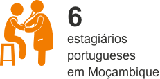 6 estagiários portugueses em Moçambique